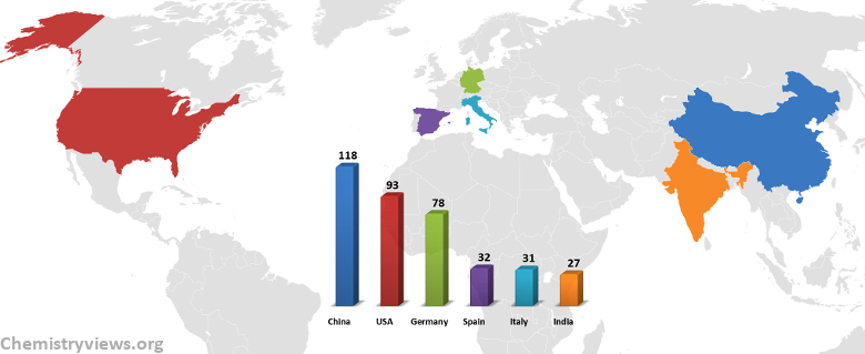 Renewable Power Capacities 2013, Top Six Countries